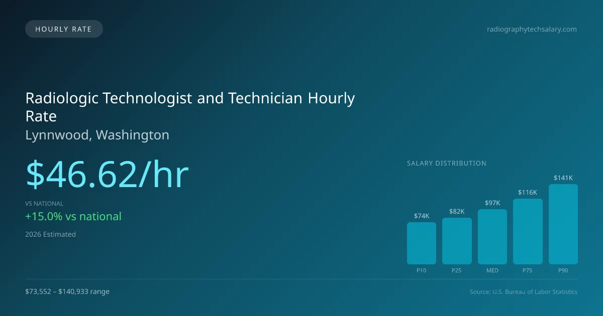 Radiologic Technologist and Technician Hourly Rate in Lynnwood, WA — 2026 est., based on 2025 BLS