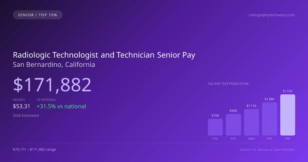 Radiologic Technologist and Technician Senior Salary in San Bernardino, CA — 2026 est., based on 2025 BLS