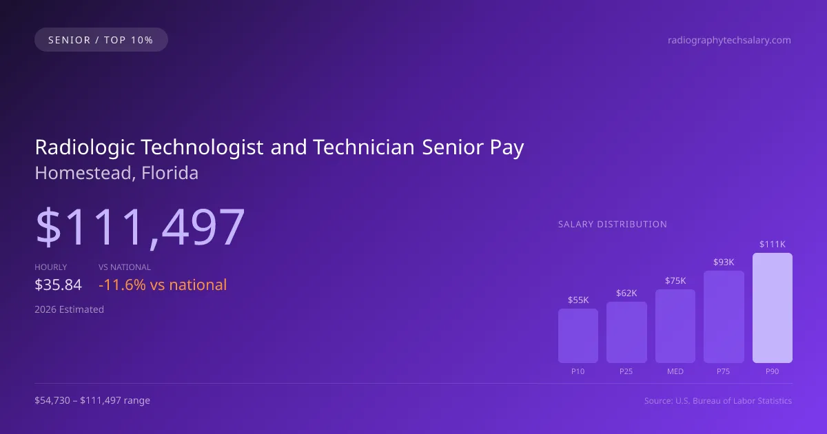 Radiologic Technologist and Technician Senior Salary in Homestead, FL — 2026 est., based on 2025 BLS