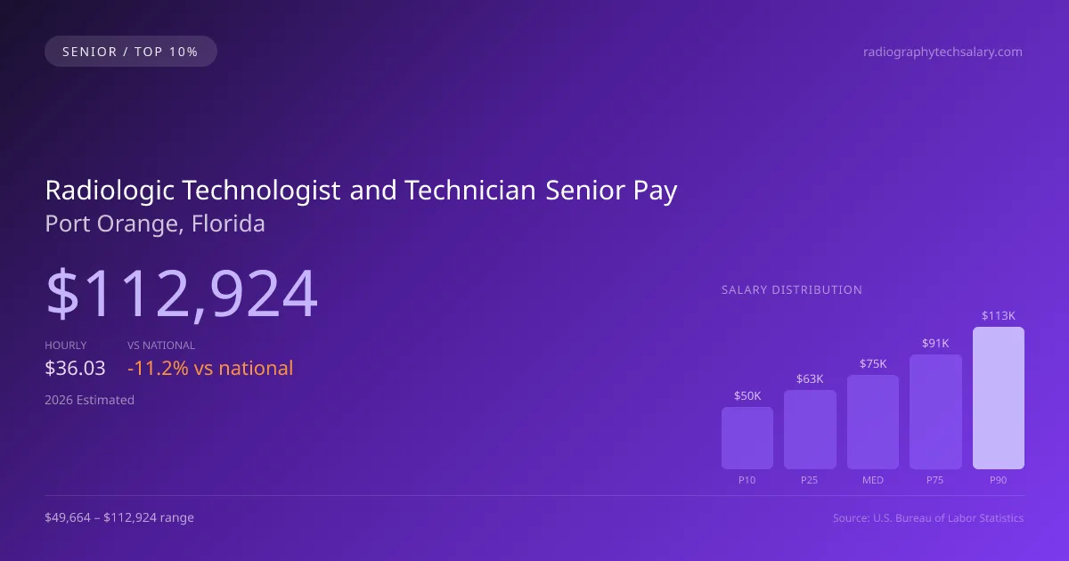 Radiologic Technologist and Technician Senior Salary in Port Orange, FL — 2026 est., based on 2025 BLS