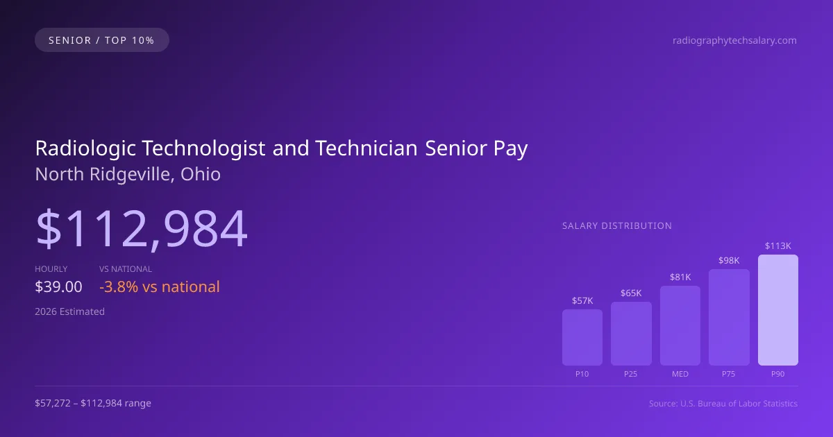 Radiologic Technologist and Technician Senior Salary in North Ridgeville, OH — 2026 est., based on 2025 BLS