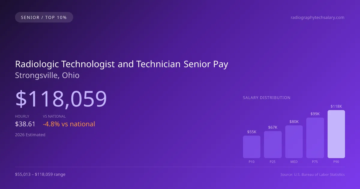 Radiologic Technologist and Technician Senior Salary in Strongsville, OH — 2026 est., based on 2025 BLS