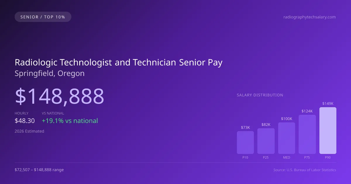 Radiologic Technologist and Technician Senior Salary in Springfield, OR — 2026 est., based on 2025 BLS