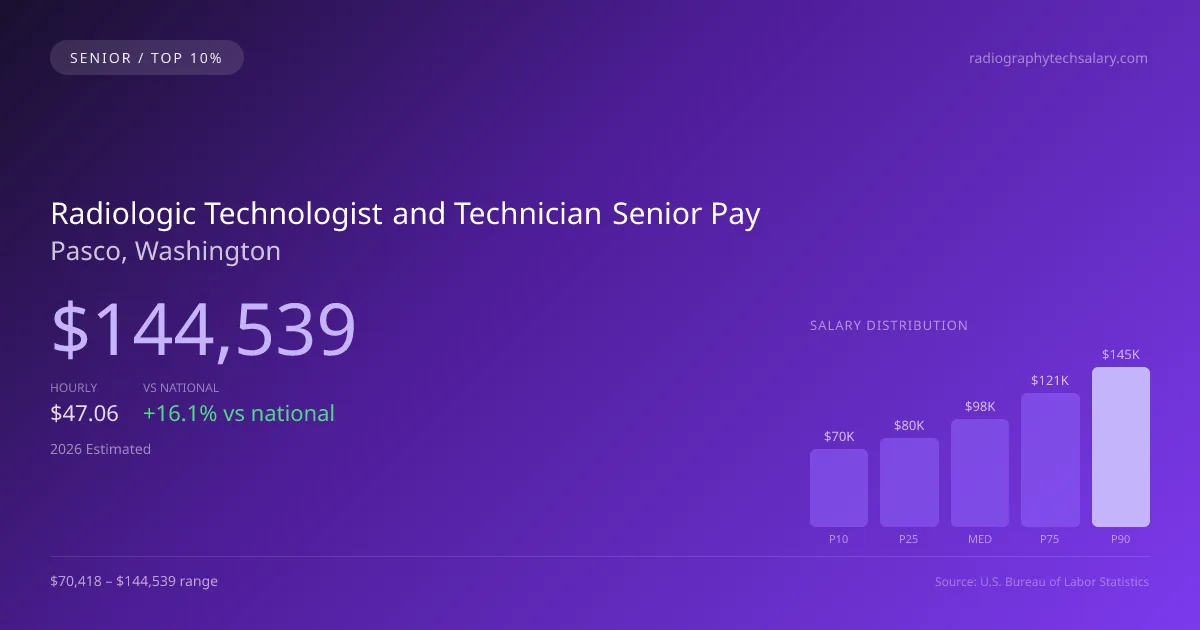 Radiologic Technologist and Technician Senior Salary in Pasco, WA — 2026 est., based on 2025 BLS
